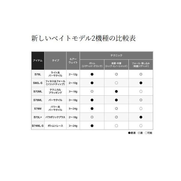 19ブレニアスS80LS シマノ限定セール 商品画像8：e-fishing