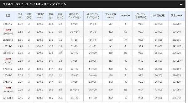 スコーピオン 1702R-2 商品画像2：e-fishing