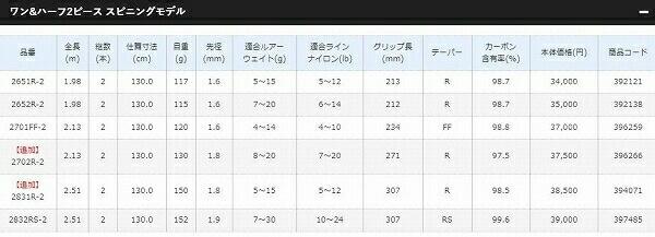スコーピオン 1702R-2 商品画像3：e-fishing