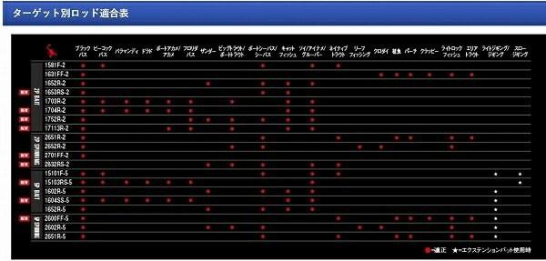 スコーピオン 2831R-2 商品画像6：e-fishing