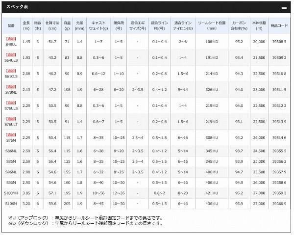 フリーゲーム ＸＴ Ｓ49ＵＬ 商品画像2：e-fishing