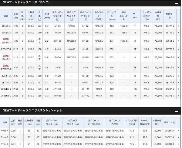 18ワールドシャウラ S 15102R-3 商品画像4：e-fishing