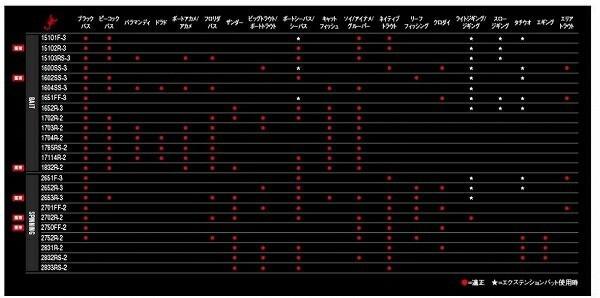 18ワールドシャウラ S 2653R-3 商品画像6：e-fishing