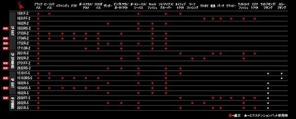 スコーピオン 17113R-2 商品画像5：e-fishing