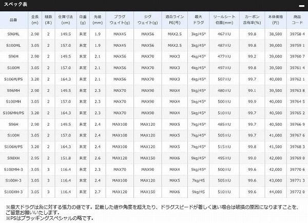 コルトスナイパー XR S106MPS 商品画像4：e-fishing