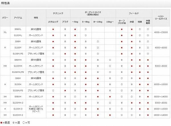 コルトスナイパー XR S106MPS 商品画像8：e-fishing