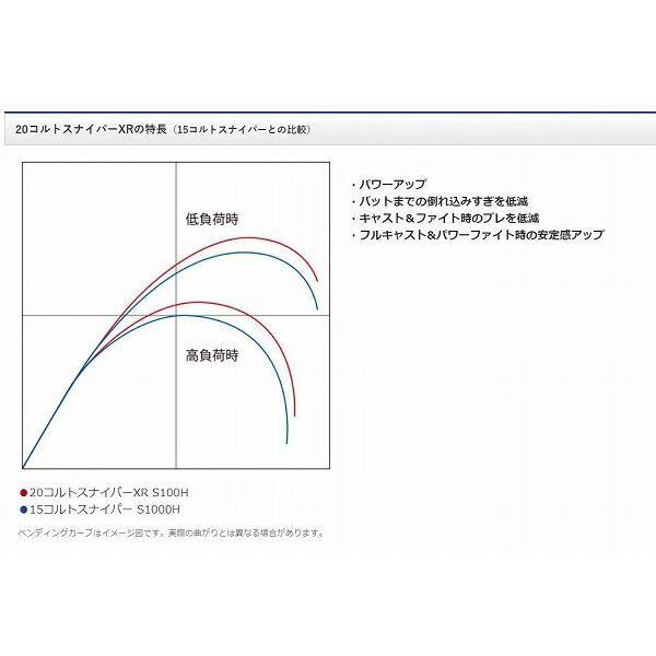 コルトスナイパー XR S96H 商品画像6：e-fishing