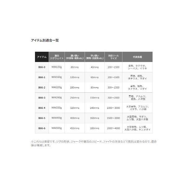 20 ゲームタイプSJ B66-0 シマノ 秋の大感謝祭 商品画像5：e-fishing