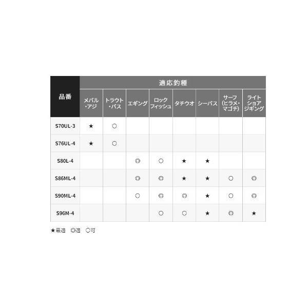 ルアーマチック MB S76UL4 シマノ 商品画像5：e-fishing