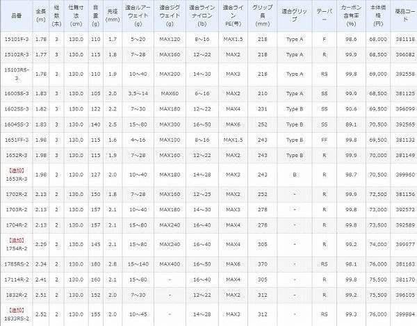 18 ワールドシャウラ 2704RS-2 商品画像2：e-fishing
