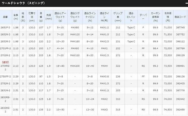 18 ワールドシャウラ 2704RS-2 商品画像3：e-fishing