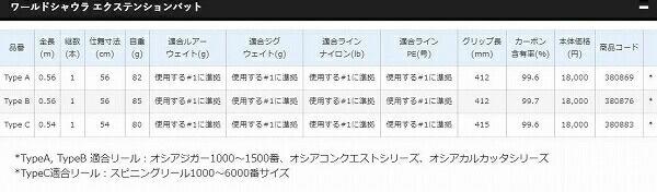 18 ワールドシャウラ 2704RS-2 商品画像4：e-fishing