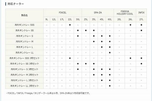 冷えキントレーＡＣ－Ｃ81Ｒ 黄青 Ｓ 商品画像5：e-fishing