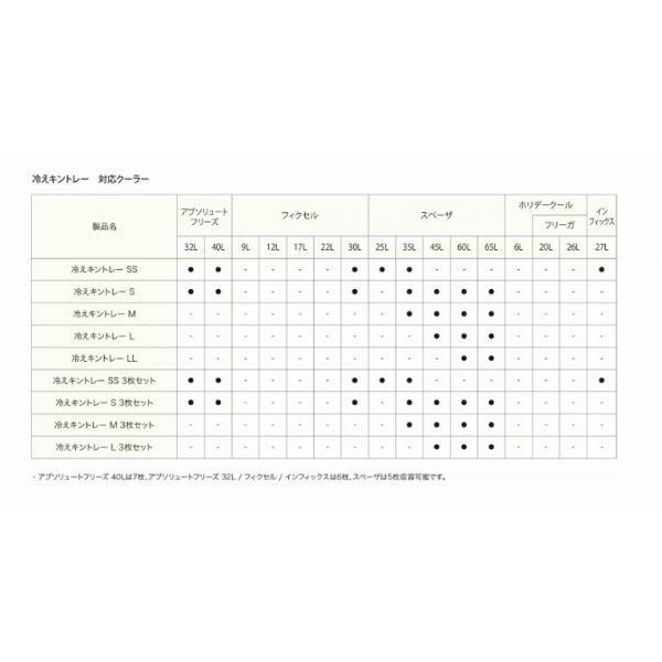 冷えキントレーＡＣ－Ｃ81Ｒ 黄青 Ｓ 商品画像8：e-fishing