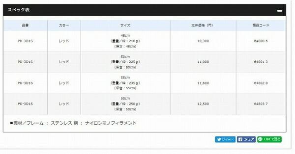 ステン磯ダモＰＤ－3Ｄ1Ｓ 赤 60 商品画像2：e-fishing