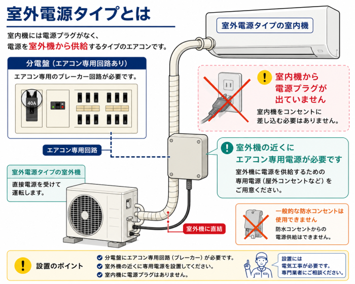 S405ATCV-W [ホワイト] 通常配送商品 商品画像2：バリューショッピングPLUS