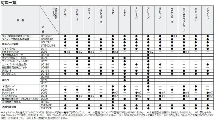 TOTO洗面化粧台用オプション歯ブラシ立てLO153 商品画像2：ハイカラン屋