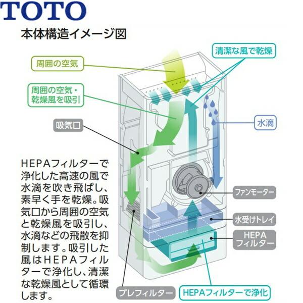 TYC430WJ TOTO ハンドドライヤー クリーンドライ 吸引・高速両面タイプ HEPAフィルター付 送料無料 商品画像3：ハイカラン屋