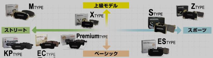 DIXCEL/ディクセル ブレーキパッド(本品番の代表車種） タイプM フロント ニッサン NX COUPE NXクーペ 排気量1800 年式90/1～94/4 型式HB13 ABS無 品番M321272 商品画像2：ゼンリンDS