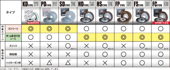 DIXCEL/ディクセル ブレーキディスクローター SD 159 3.2 JTS Q4 06/02～ 93932 車台 No:7026205 Brembo フロント左右セット(本品番の代表車種） SD2511377S 商品画像2：ゼンリンDS