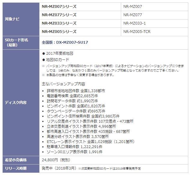 三菱電機mz007 077 033系用 17年カーナビ地図更新ソフト Dx Mz007 Su17 の通販なら ゼンリンds Kaago カーゴ